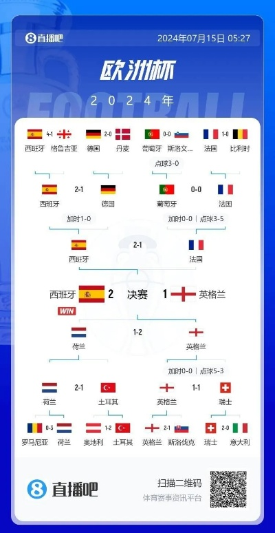 在哪可看到欧洲杯直播时间 欧洲杯直播可以在哪看-第2张图片-www.211178.com_果博福布斯